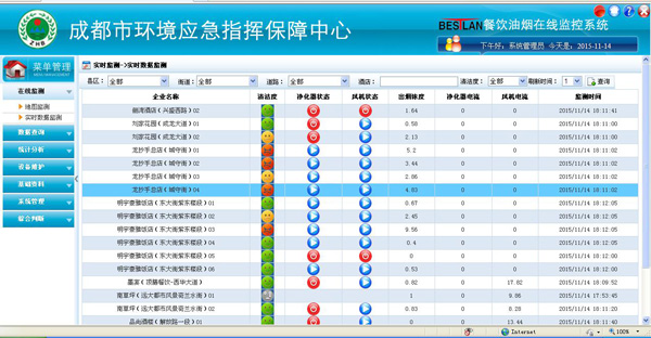 贝思兰成都市环境保护局油烟在线监测系统采购项目